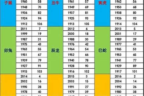 水年年份|2021年是水年还是火年 金木水火土年份对照表